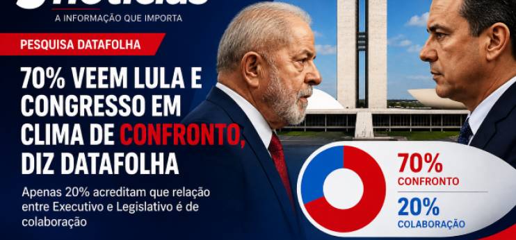 Datafolha aponta clima de confronto entre Lula e Congresso, avaliado por 70% dos brasileiros