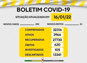 Guarapuava registra 01 morte e 292 novos casos de Covid-19 neste domingo (16)